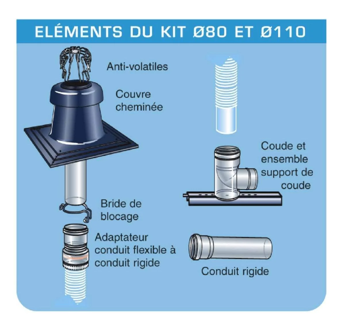 Kit entrée murale Chemilux Condensation B22 - B23 PPTL diamètre 110 Fioul / Gaz Noir réf. 100007 - Image 2