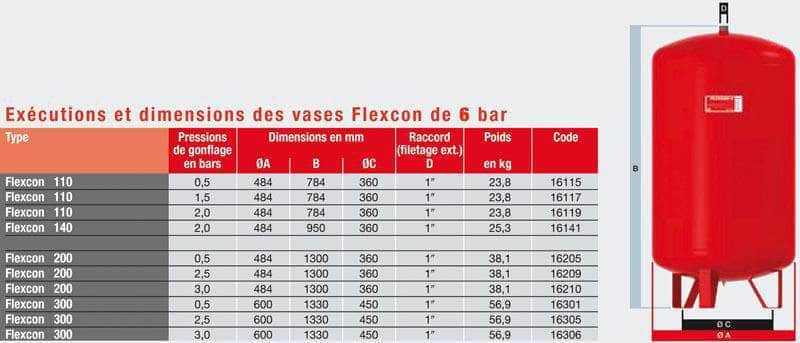 Vase d'expansion à membrane FLEXCON diamètre 1'' 300 litres 2,5 bars '' réf. 16305 FLAMCO FLEXCON (déclassé) - Image 5
